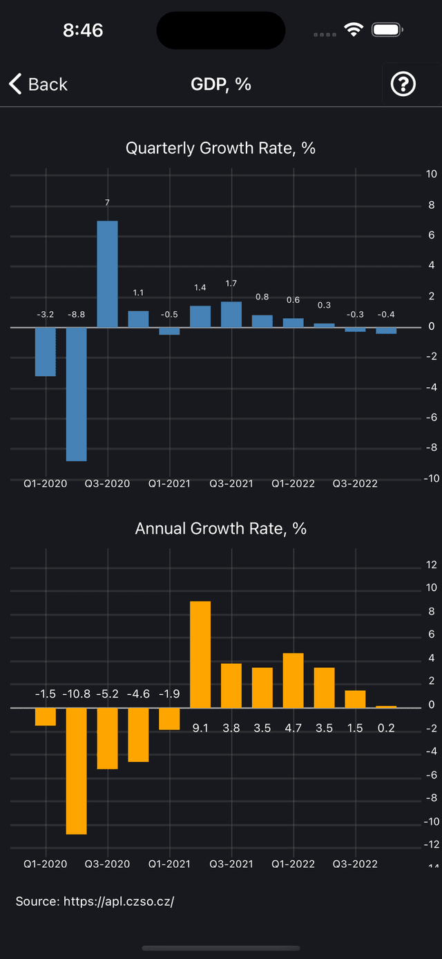 Czechonomics Mobile App Preview